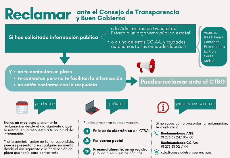 cómo reclamar